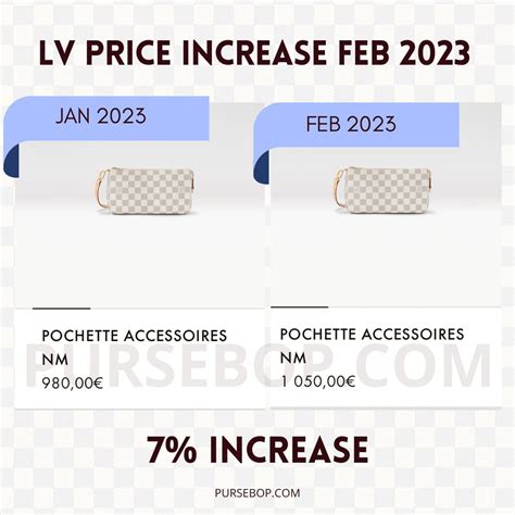 when do lv prices go up|louis vuitton stock price increase.